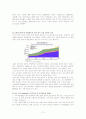 글경  - 에스티이엔지 기업에 대한 사례연구 - Solution Technology Engineering 13페이지