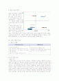  - 대성그룹의 몽골 및 후진국 진출 - 15페이지