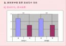 청소년의 째저싸이즈(Jazzercise) 참여가 정신건강과 감성지수에 미치는 영향 22페이지