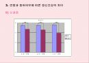 청소년의 째저싸이즈(Jazzercise) 참여가 정신건강과 감성지수에 미치는 영향 28페이지