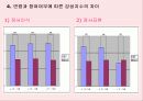 청소년의 째저싸이즈(Jazzercise) 참여가 정신건강과 감성지수에 미치는 영향 29페이지