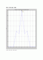 통신이론 실습과제 보고서 8페이지