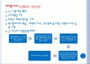 프랑스 국가 - 정부 구성과 지도자 및 리더십의 역사를 통해 13페이지