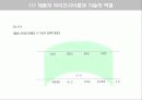 기술경영의 본질과 영역 및 과정 14페이지