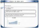 농협 N-h카드(CARD) 신상품 개발 기획서 4페이지