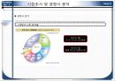 농협 N-h카드(CARD) 신상품 개발 기획서 9페이지