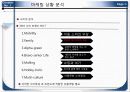 농협 N-h카드(CARD) 신상품 개발 기획서 14페이지