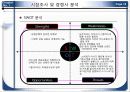 농협 N-h카드(CARD) 신상품 개발 기획서 18페이지