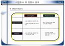 농협 N-h카드(CARD) 신상품 개발 기획서 19페이지