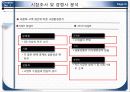 농협 N-h카드(CARD) 신상품 개발 기획서 22페이지