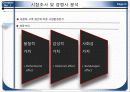 농협 N-h카드(CARD) 신상품 개발 기획서 23페이지