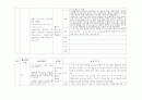 만4세 다문화 유아 수업계획서 및 수업일지 8페이지