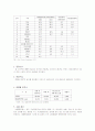 프랑스 관광현황 2페이지