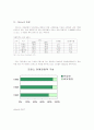 프랑스 관광현황 3페이지