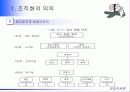 [경영조직]조직화의 의의 조직구조의 구성요소와 종류 7페이지