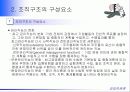 [경영조직]조직화의 의의 조직구조의 구성요소와 종류 15페이지