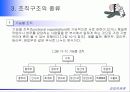 [경영조직]조직화의 의의 조직구조의 구성요소와 종류 23페이지