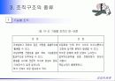 [경영조직]조직화의 의의 조직구조의 구성요소와 종류 24페이지