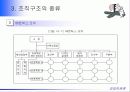 [경영조직]조직화의 의의 조직구조의 구성요소와 종류 27페이지