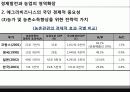 경제발전과 농업의 영역확장 20페이지