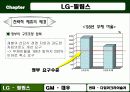 국제경영_제휴 11페이지