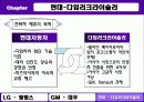 국제경영_제휴 42페이지