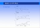 글로벌 제품· 브랜드전략 9페이지