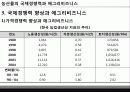 애그리 비즈니스론 (Agribusiness & Agriservice Industry) - 농산물의 국제경쟁력과 애그리비즈니스 19페이지