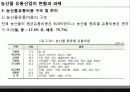 [농산물 유통산업의 현황과 과제] 애그리 비즈니스론 (Agribusiness & Agriservice Industry) 14페이지