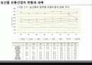 [농산물 유통산업의 현황과 과제] 애그리 비즈니스론 (Agribusiness & Agriservice Industry) 19페이지