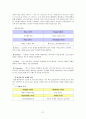 도요타 자동차[SWOT,생산,품질관리,마케팅,재무] 21페이지