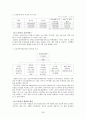 도요타 자동차[SWOT,생산,품질관리,마케팅,재무] 28페이지