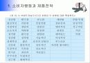 소비자행동과 제품, 가격 및 유통전략 7페이지