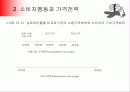 소비자행동과 제품, 가격 및 유통전략 10페이지