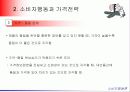 소비자행동과 제품, 가격 및 유통전략 12페이지