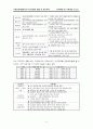 [교육행정]교원능력평가제도의 쟁점및 개선과제 6페이지