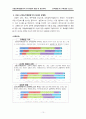 [교육행정]교원능력평가제도의 쟁점및 개선과제 10페이지