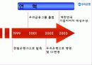 우리은행 기업분석 7페이지