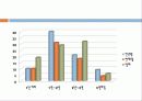 전공_유형별_무용_상해에_관한_연구 13페이지