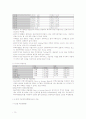 주택정책론(충청북도) 12페이지