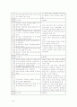 주택정책론(충청북도) 34페이지