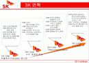 SK Group (SK HOLDINGS : 홀딩스) -SK에너지,SK텔레콤,SK네트웍스의 해외진출 현황 결과 2페이지