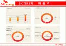 SK Group (SK HOLDINGS : 홀딩스) -SK에너지,SK텔레콤,SK네트웍스의 해외진출 현황 결과 7페이지