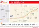 SK Group (SK HOLDINGS : 홀딩스) -SK에너지,SK텔레콤,SK네트웍스의 해외진출 현황 결과 12페이지