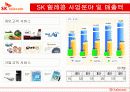 SK Group (SK HOLDINGS : 홀딩스) -SK에너지,SK텔레콤,SK네트웍스의 해외진출 현황 결과 13페이지