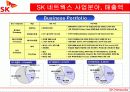 SK Group (SK HOLDINGS : 홀딩스) -SK에너지,SK텔레콤,SK네트웍스의 해외진출 현황 결과 19페이지