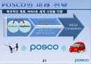 Global POSCO(포스코) way 21페이지