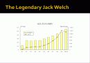 Jack Welch- Change before you have to 6페이지
