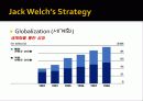 Jack Welch- Change before you have to 16페이지