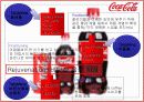 코카콜라사의국제마케팅 12페이지